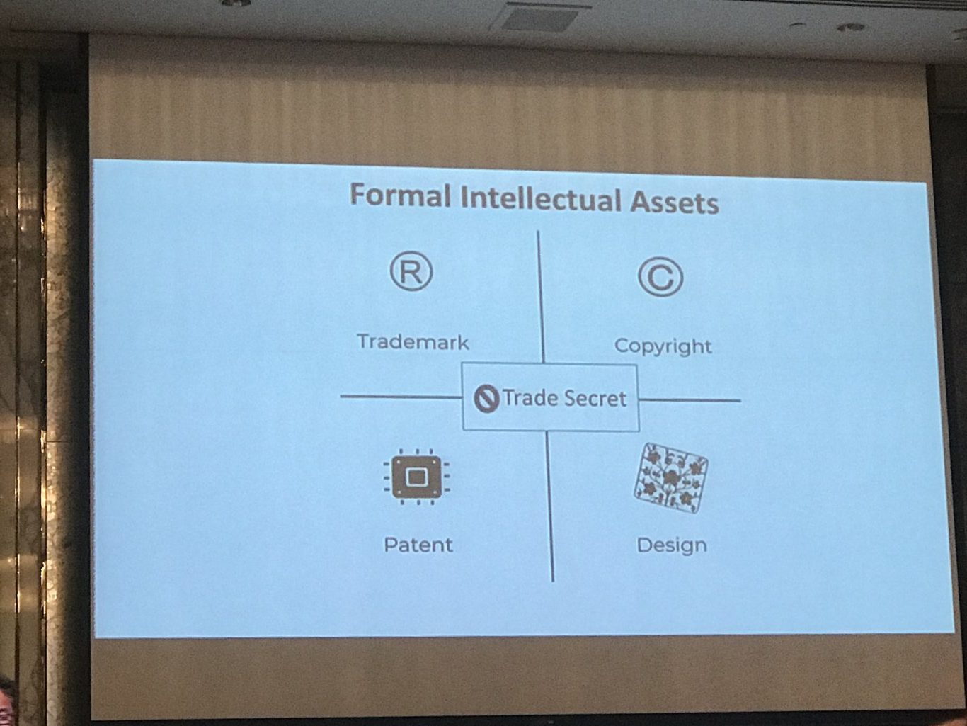 Former Intellectual Assets: Patent, Trademark, Design and Copyright